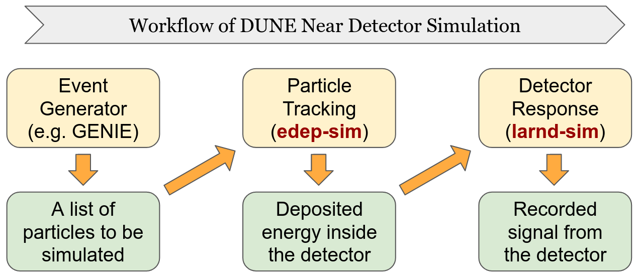 Simulation Workflow