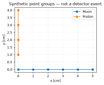 <Figure size 600x350 with 1 Axes>